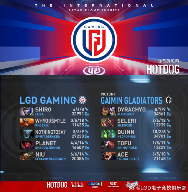 《DOTA2》TI12：LGD不敌GG遗憾获得季军