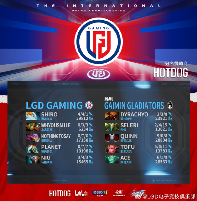 《DOTA2》TI12：LGD不敌GG遗憾获得季军
